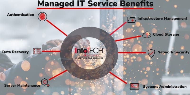 Why Use Managed IT Services