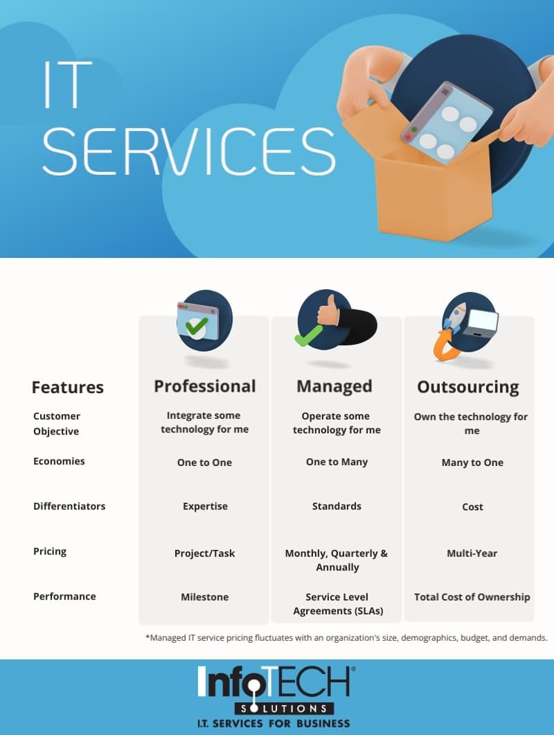 managed-vs-professional services