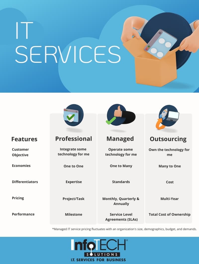 IT Services & IT Support Solutions for business