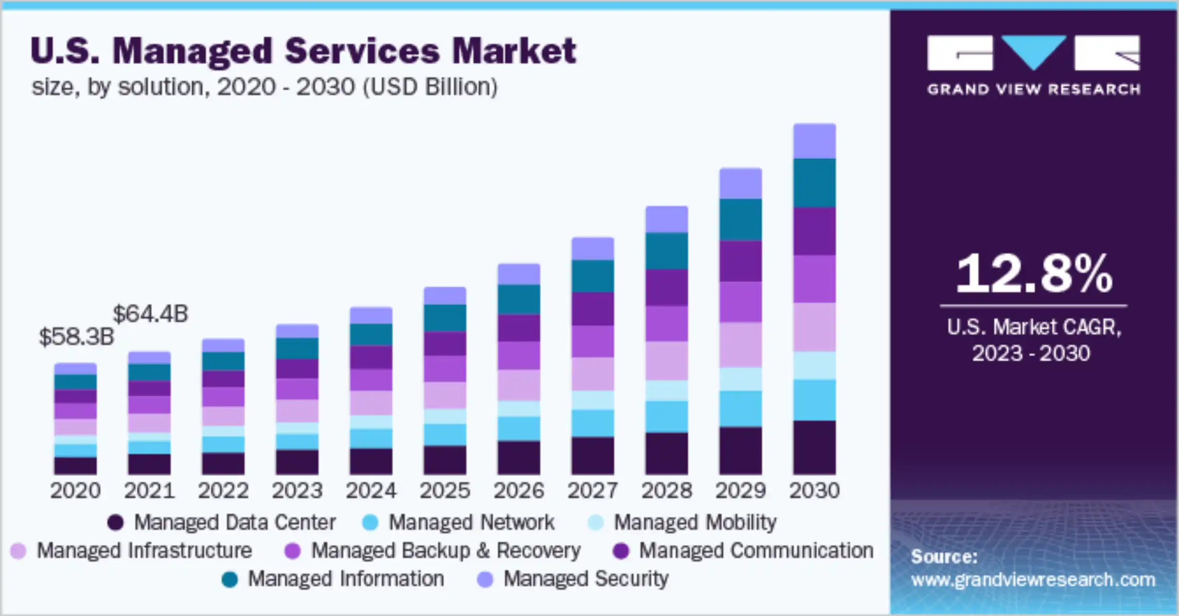 BreakFix vs Managed Services