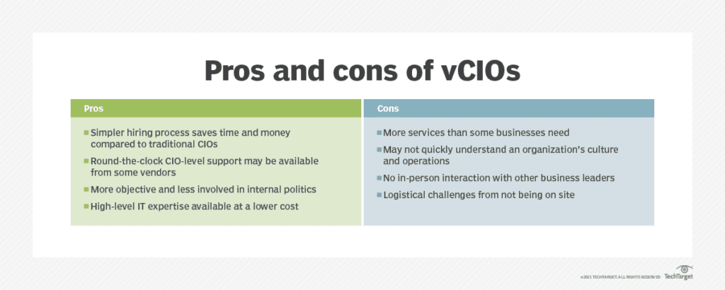 What is a vCIO