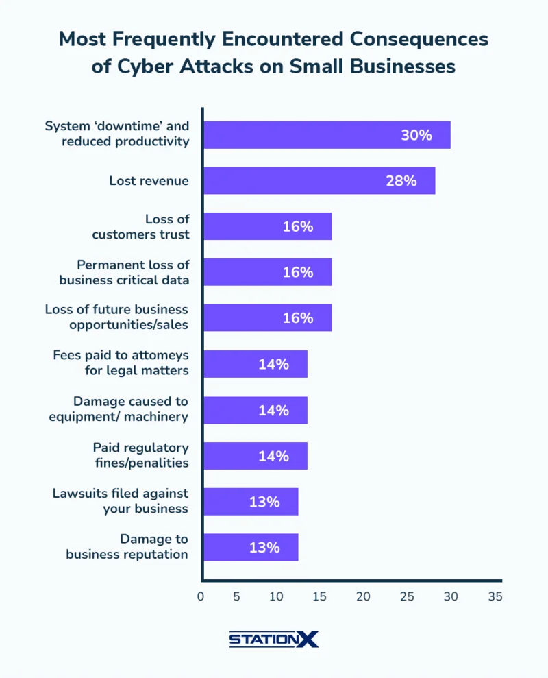 Cybersecurity Risks for SMBs