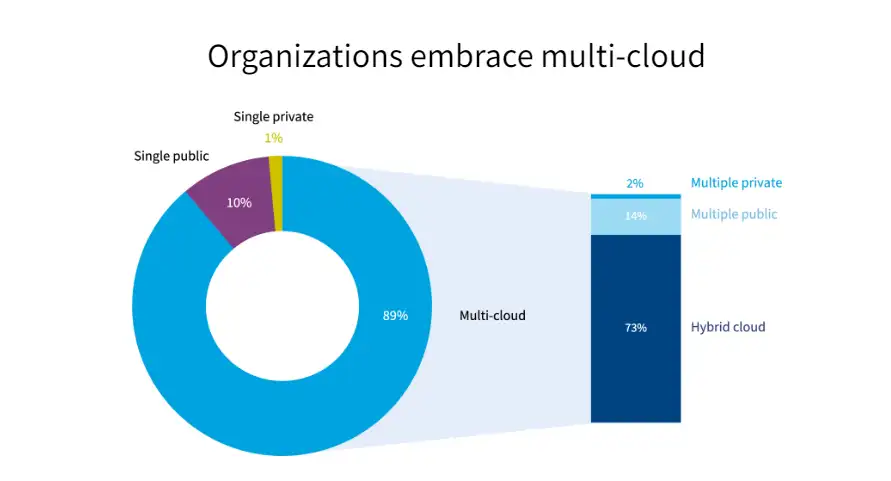 Benefits of Cloud Computing