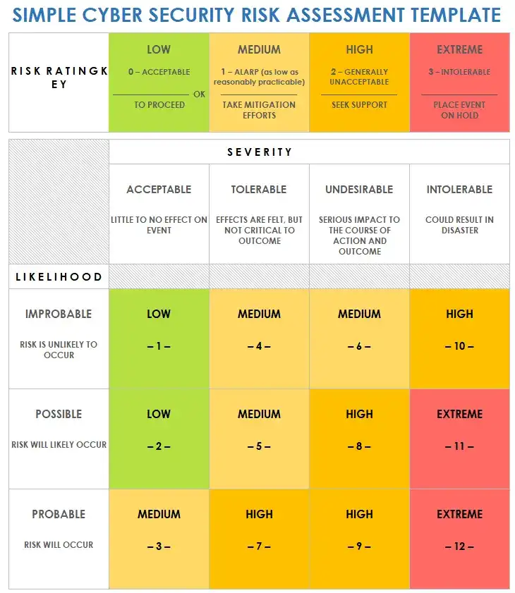 Cybersecurity Checklist