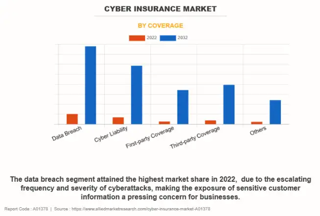 What Does Data Breach Insurance