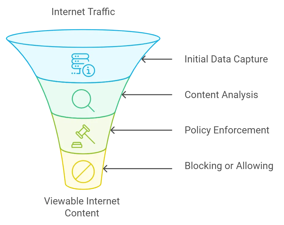 Information Security Policy