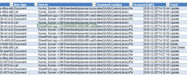 SharePoint Document Management