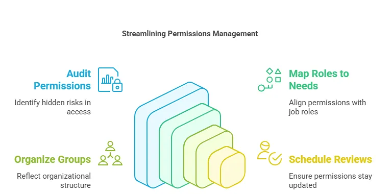 SharePoint Permission Best Practices-1