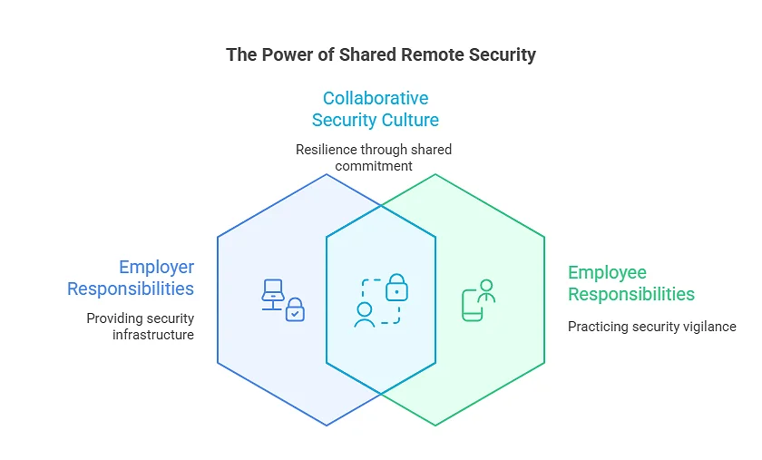 Remote Workforce 