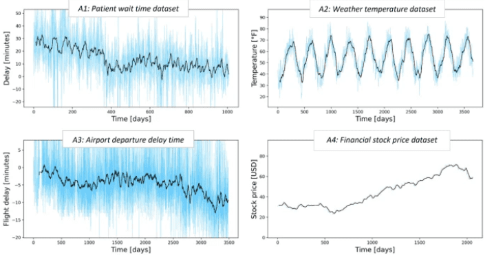 Adopting AI in Business