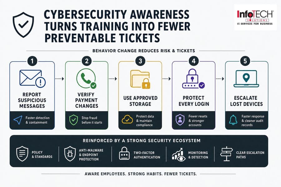 cybersecurity month